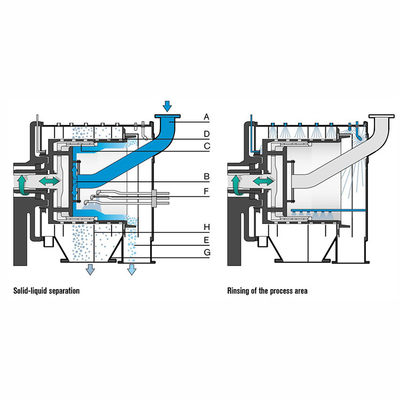 Otomatik Swinging Screen Separator Merkezci Devamlı Deniz Tuzu Üretimi