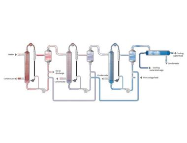 Atık Su Arıtımı İçin Düşen Film Çok Etkili Evaporatör Ekipmanı